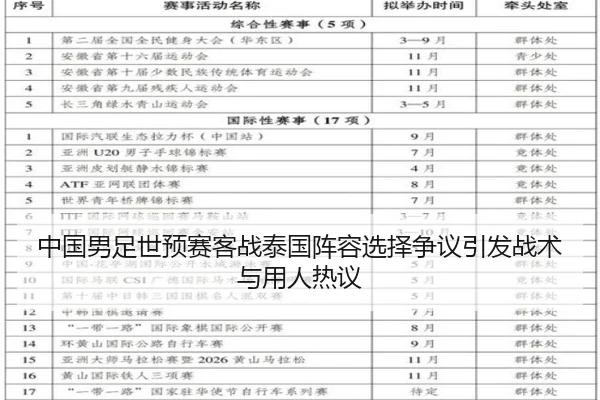 中国男足世预赛客战泰国阵容选择争议引发战术与用人热议